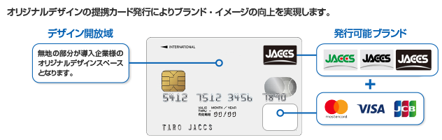 貴社オリジナルデザインの提携カード発行により貴社ブランド・イメージの向上を実現いたします。