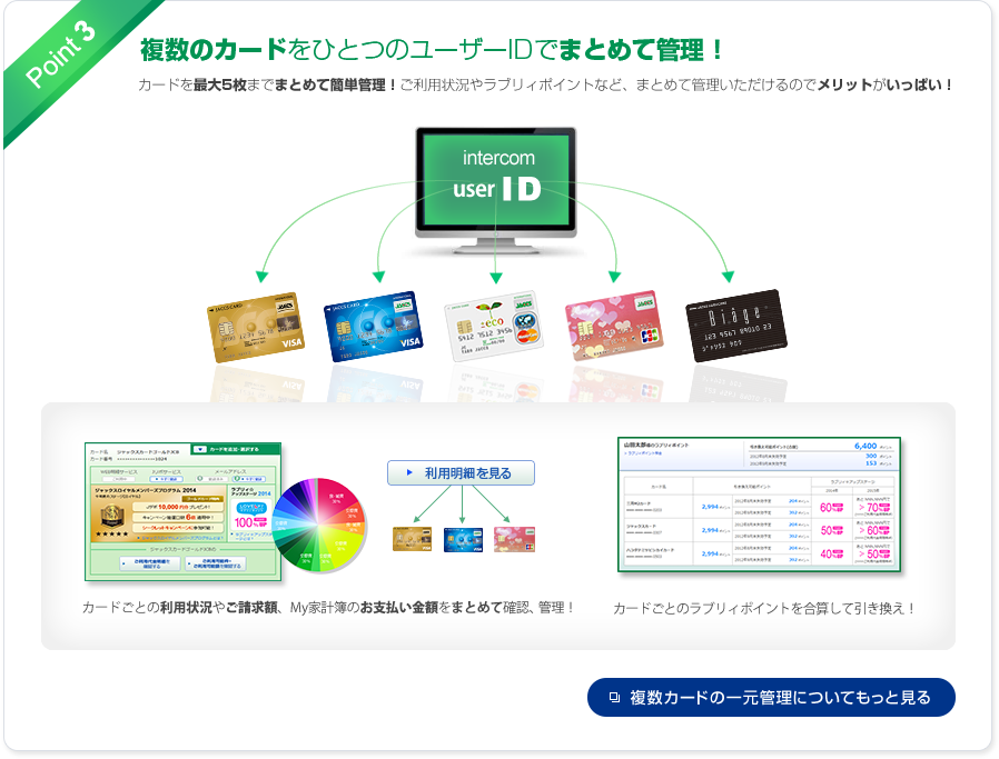 WEB明細サービス