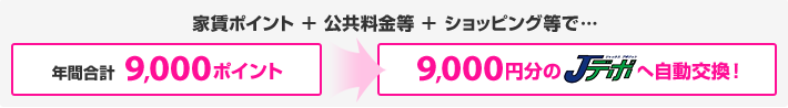 家賃ポイント+公共料金等+ショッピング等で… 年間合計 9,000ポイント 9,000円分Jデポへ自動交換!