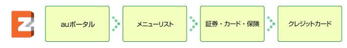 au oneトップ（EZトップメニュー）からカテゴリ（メニューリスト）から証券・カード・保険からクレジットカード