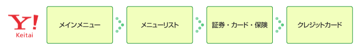 メインメニューからカテゴリから証券・カード・保険からクレジットカード