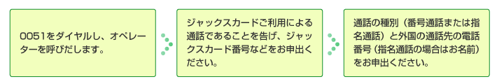 0051をダイヤルし、オペレーターを呼びだします。 ジャックスカードご利用による通話であることを告げ、ジャックスカード番号などをお申出ください。 通話の種別(番号通話または指名通話)と外国の通話先の電話番号(指名通話の場合はお名前)をお申出ください。
