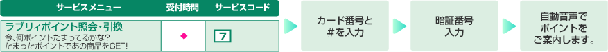 ラブリィポイント照会・引換 24時間 サービスコード31