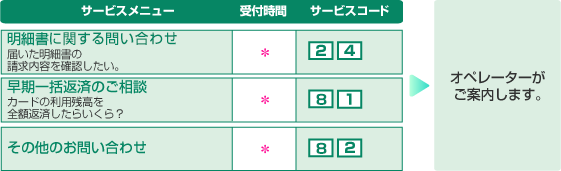 早期一括返済のご相談 平日9:30から17:30 サービスコード21、明細書やカードのご利用について 平日9:30から17:30 サービスコード224、その他お問い合わせ 平日9:30から17:30 サービスコード32