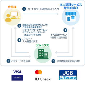お知らせ 3dセキュア2 0 Emv3dセキュア への切替のご案内 ジャックス