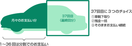 オートローン ローン決済 法人 加盟店サービス ジャックス
