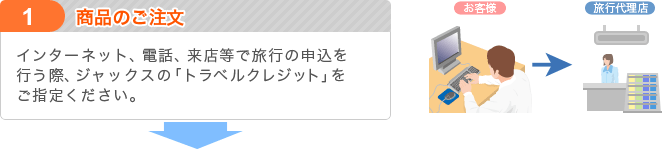 1.商品のご注文　インターネット、電話、来店等で旅行の申込を行う際、ジャックスの「トラベルクレジット」をご指定ください。