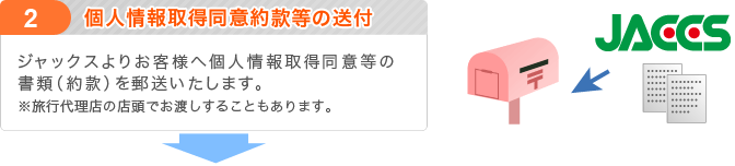 2.個人情報取得同意約款等の送付　ジャックスよりお客様へ個人情報取得同意等の書類（約款）を郵送いたします。※旅行代理店の店頭でお渡しすることもあります。