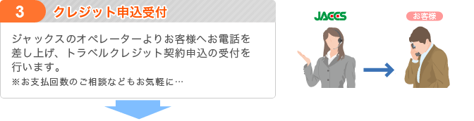3.クレジット申込受付　ジャックスのオペレーターよりお客様へお電話を差し上げ、トラベルクレジット契約申込の受付を行います。※お支払回数のご相談などもお気軽に…