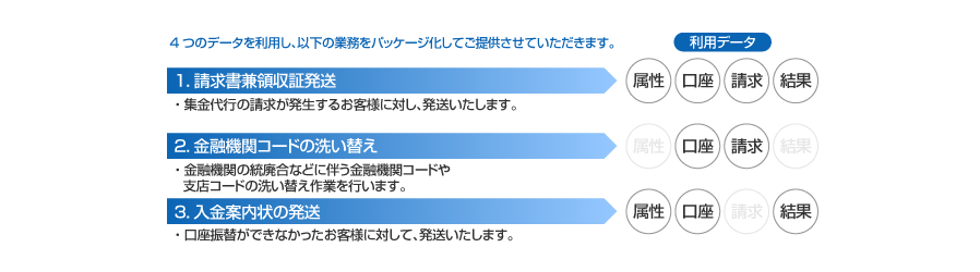 Cyber J Collect 口座振替サービス 集金代行 法人 加盟店サービス ジャックス