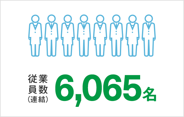 データ 会社情報 Jaccs Recruiting 23 データ 会社情報 Jaccs Recruiting 23