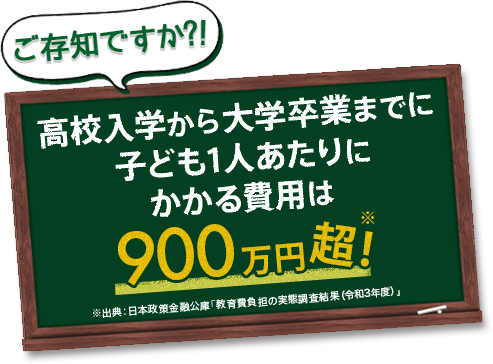 ご存知ですか!? 　高校入学から大学卒業までに子ども1人あたりにかかる費用は900万円超!