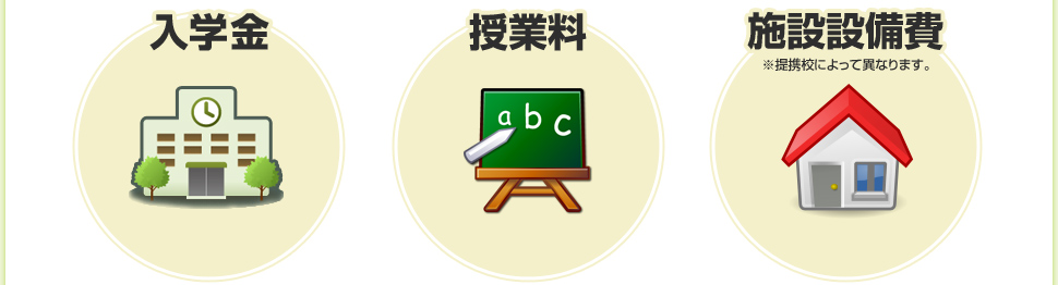 (入学金)(授業料)(施設設備費)