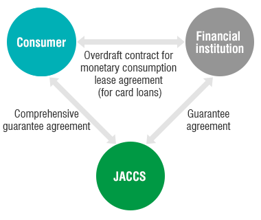 Framework for personal bank loan guarantees