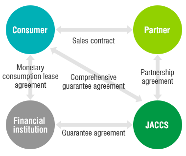 Housing loan guarantee framework