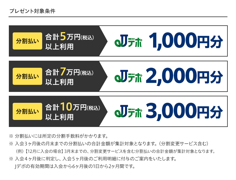 プレゼント対象条件:分割払い合計5万円（税込）以上利用でJデポ1,000円分、合計7万円（税込）以上利用でJデポ2,000円分、合計10万円（税込）以上利用でJデポ3,000円分プレゼント。※分割払いには所定の分割手数料がかかります。※入会3カ月後の月末までの分割払いの合計金額が集計対象となります。※当社が分割払いの請求を行う前に分割払いご利用金額の全額または一部の弁済を行っていた場合は本プレセントの対象外とさせていただきます。※入会4ヶ月後に判定し、入会5ヶ月後のご利用明細書に付与のご案内をいたします。Jデポの有効期間は入会から6ヶ月後の1日から2ヶ月間です。