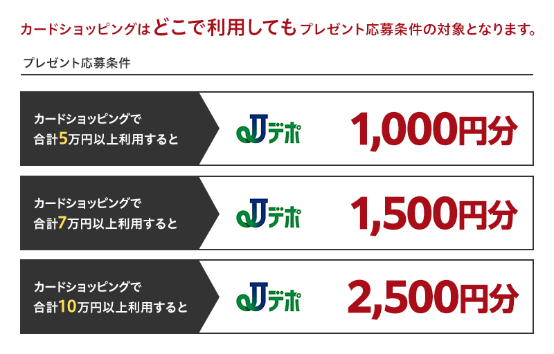 カードショッピングはどこで利用してもプレゼント応募条件の対象となります。プレゼント応募条件:カードショッピングで合計5万円以上利用するJデポ合計1,000円分、合計7万円以上利用すると合計1,500円分、合計10万円以上利用すると合計2,500円分プレゼント