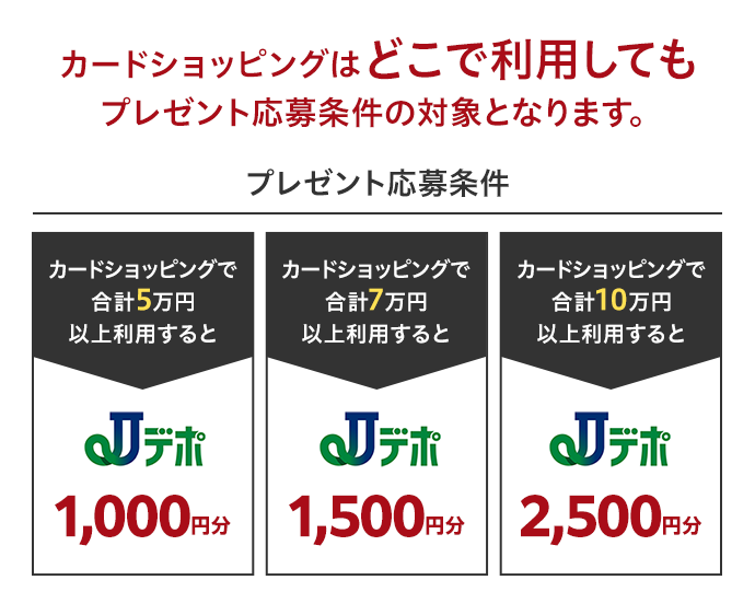 カードショッピングはどこで利用してもプレゼント応募条件の対象となります。プレゼント応募条件:カードショッピングで合計5万円以上利用するJデポ合計1,000円分、合計7万円以上利用すると合計1,500円分、合計10万円以上利用すると合計2,500円分プレゼント