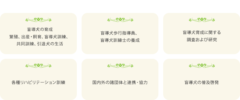 盲導犬の育成 繁殖、出産・飼育、盲導犬訓練、共同訓練、引退犬の生活 / 盲導犬歩行指導員、盲導犬訓練士の養成 / 盲導犬育成に関する調査および研究 / 各種リハビリテーション訓練 / 国内外の諸団体と連携・協力 / 盲導犬の普及啓発