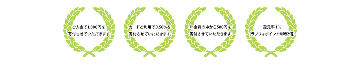 ご入会で1,000円を寄付させていただきます。カードご利用で0.50%を寄付させていただきます。年会費の中から500円を寄付させていただきます。還元率１％（ラブリィポイント常時2倍）