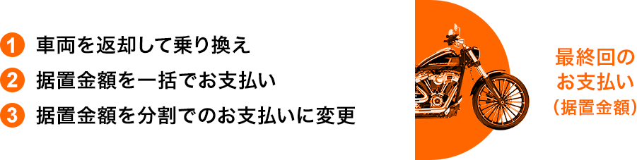 ①車両を返却して乗り換え ②据置金額を一括でお支払い ③据置金額を分割でのお支払いに変更