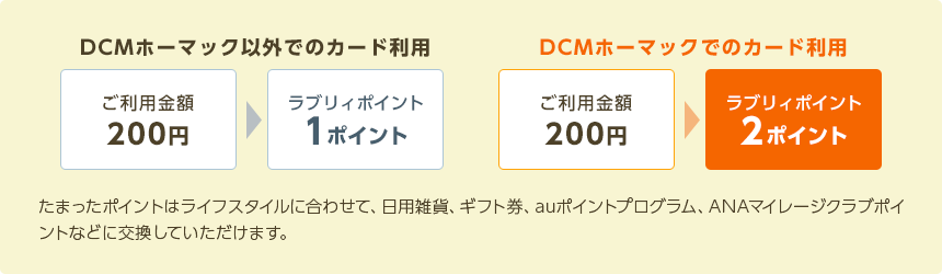 Dcmホーマックみのりカード クレジットカードのジャックス