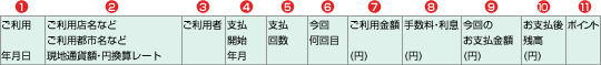 ご利用明細