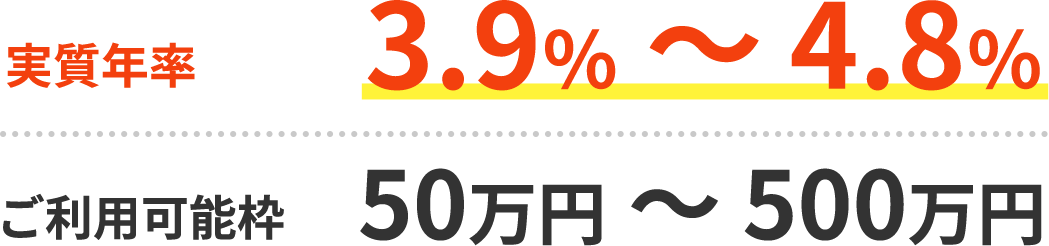 実質年率3.9%~4.8% ご利用可能枠50万円 ~ 500万円