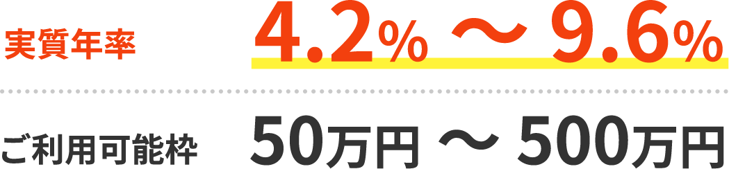 実質年率4.2%~9.6% ご利用可能枠50万円 ~ 500万円