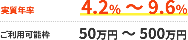 実質年率4.2%~9.6% ご利用可能枠50万円 ~ 500万円