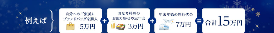 例えば 自分へのご褒美にブランドバッグを購入 5万円+おせち料理のお取り寄せや忘年会 3万円+年末年始の旅行代金 7万円=合計15万円