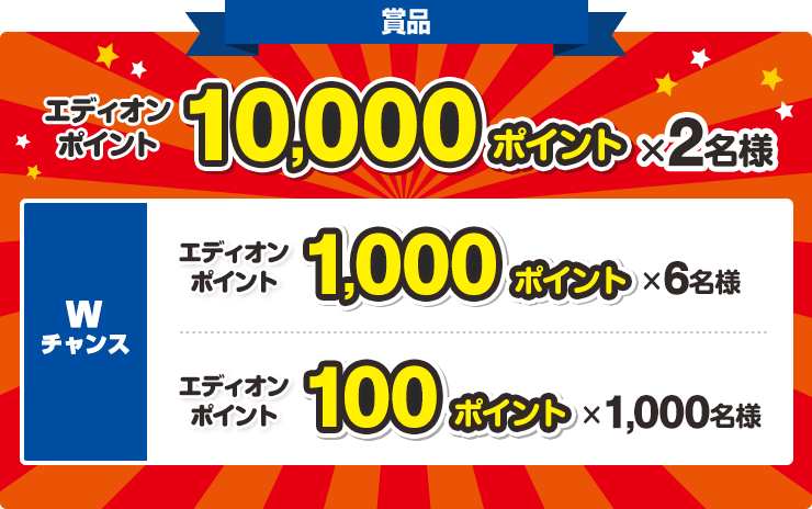 賞品 エディオンポイント 10,000ポイント×2名様 Wチャンス エディオンポイント 1,000ポイント×6名様 エディオンポイント 100ポイント×1,000名様