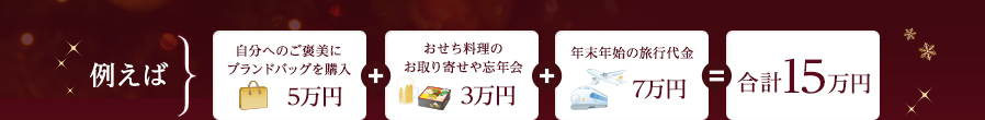 例えば 自分へのご褒美にブランドバッグを購入 5万円+おせち料理のお取り寄せや忘年会 3万円+年末年始の旅行代金 7万円=合計15万円