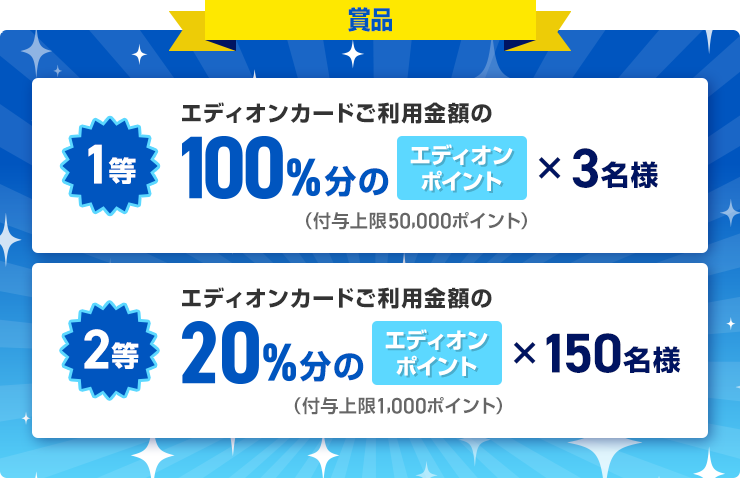 賞品 1等 エディオンカードご利用金額の100%分のエディオンポイント(付与上限50,000ポイント)×3名様 2等 エディオンカードご利用金額の20%分のエディオンポイント(付与上限1,000ポイント) × 150名様