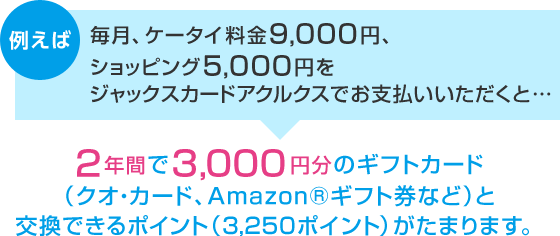 例えば毎月、ケータイ料金9,000円、ショッピング5,000円をジャックスカードアクルクスでお支払いいただくと… 2年間で3,000円分のギフトカード(クオ・カード、Amazon®ギフト券など)と交換できるポイント(3,250ポイント)がたまります。