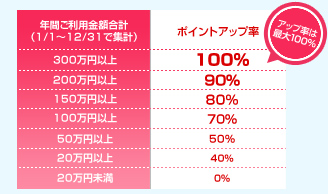 LOVELYアップステージ紹介