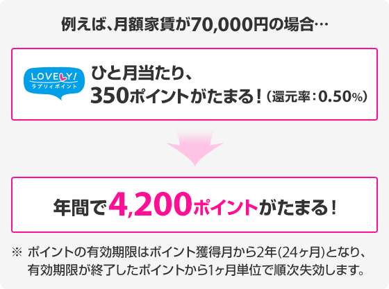 Jaccs Card Residence ジャックスカードレジデンス クレジットカードのジャックス