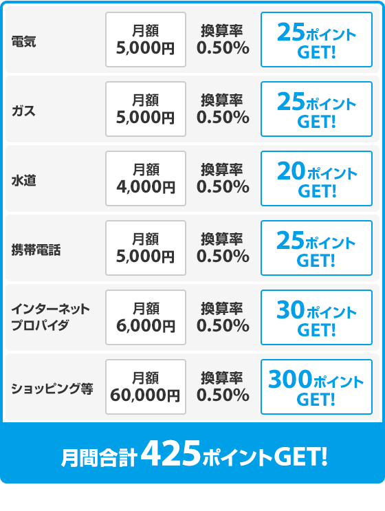 Jaccs Card Residence ジャックスカードレジデンス クレジットカードのジャックス