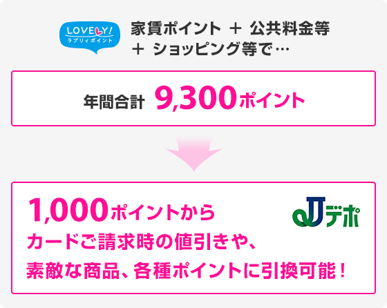 Jaccs Card Residence ジャックスカードレジデンス クレジットカードのジャックス