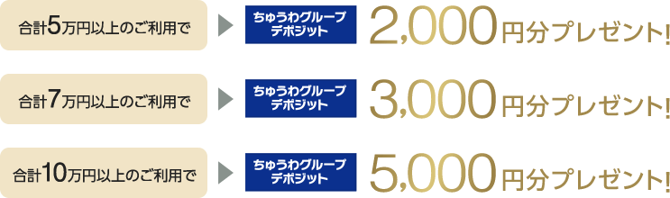 合計5万円以上のご利用でちゅうわグループデポジット2,000円分プレゼント！合計7万円以上のご利用でちゅうわグループデポジット3,000円分プレゼント！合計10万円以上のご利用でちゅうわグループデポジット5,000円分プレゼント！