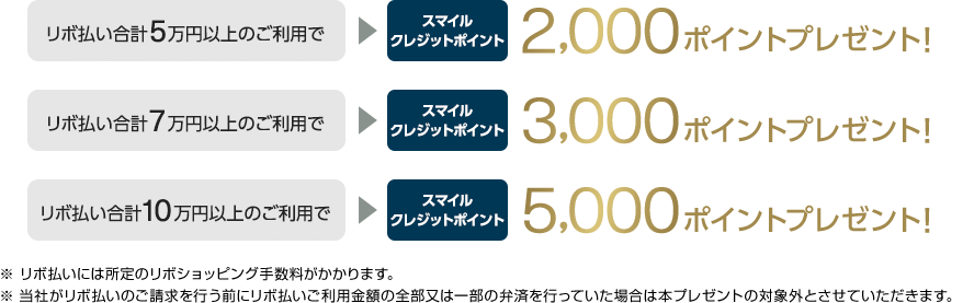 リボ払い合計5万円以上のご利用でスマイルクレジットポイント2,000ポイントプレゼント! リボ払い合計7万円以上のご利用でスマイルクレジットポイント3,000ポイントプレゼント! リボ払い合計10万円以上のご利用でスマイルクレジットポイント5,000ポイントプレゼント! ※リボ払いには所定のリボショッピング手数料がかかります。 ※当社がリボ払いのご請求を行う前にリボ払いご利用金額の全部又は一部の弁済を行っていた場合は本プレゼントの対象外とさせていただきます。