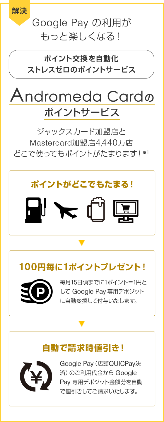 解決 Google Pay の利用がもっと楽しくなる！(ポイント交換を自動化、ストレスゼロのポイントサービス) Andromeda Cardのポイントサービス ジャックスカード加盟店とMastercard加盟店4,440万店どこで使ってもポイントがたまります！※1 ポイントがどこでもたまる！→100円毎に1ポイントプレゼント！(毎月15日頃までに1ポイント=1円としてGoogle Pay専用デポジットに自動変換して付与いたします。)→自動キャッシュバック！(Google Pay (店頭QUICPay決済)のご利用代金からGoogle Pay 専用デポジット金額分を自動で値引きしてご請求いたします。)