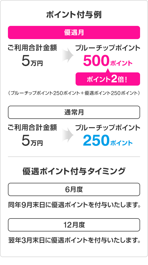 c ジャックス Visaカード クレジットカードのジャックス c ジャックス Visaカード クレジットカードのジャックス