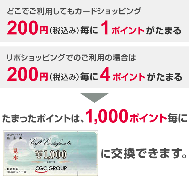 どこでご利用してもカードショッピング200円（税込み）毎に1ポイントがたまる リボショッピングでのご利用の場合は200円（税込み）毎に4ポイントがたまる たまったポイントは、1,000ポイント毎にCGC GROUPギフト券1,000円分に交換できます。