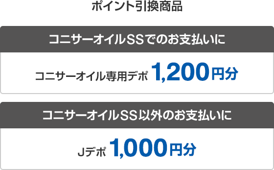 ポイント引換商品 コニサーオイルSSでのお支払いに コニサーオイル専用デポ 1,200円分 コニサーオイルSS以外のお支払いに Jデポ 1,000円分
