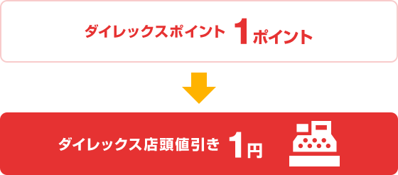 ダイレックスクレジットポイントカード クレジットカードのジャックス