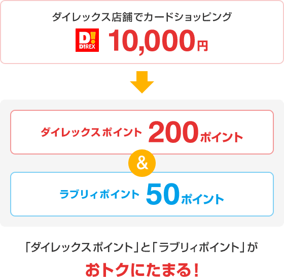 ダイレックスクレジットポイントカード クレジットカードのジャックス