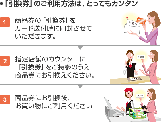 「引換券」のご利用方法は、とってもカンタン 1.商品券の「引換券」をカード送付時に同封させていただきます。 2.指定店舗のカウンターに「引換券」をご持参のうえ商品券にお引換えください。 3.商品券にお引換後、お買い物にご利用ください。