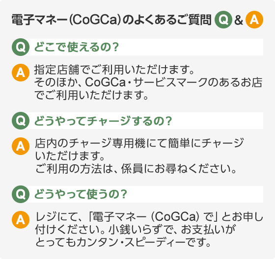 電子マネー(CoGCa)のよくあるご質問Q&A Q.どこで使えるの？ A.指定店舗でご利用いただけます。そのほか、CoGCa・サービスマークのあるお店でご利用いただけます。 Q.どうやってチャージするの？ A.店内のチャージ専用機にて簡単にチャージいただけます。ご利用の方法は、係員にお尋ねください。 Q.どうやって使うの？ A.レジにて、「電子マネー(CoGCa)で」とお申し付けください。小銭いらずで、お支払いがとってもカンタン・スピーディーです。
