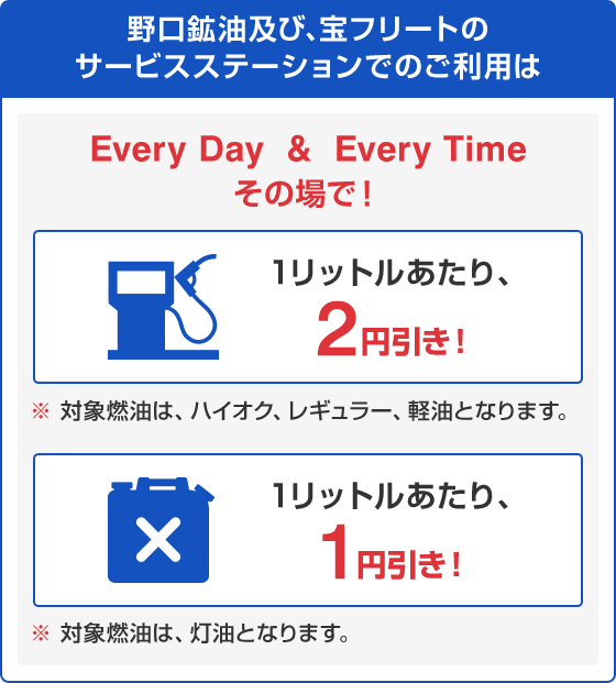 野口鉱油及び、宝フリートのサービスステーションでのご利用は、Every Day & Every Time その場で！ガソリン1リットルあたり、2円引き！※対象燃油は、ハイオク、レギュラー、軽油となります。1リットルあたり、1円引き！※対象燃油は、灯油となります。
